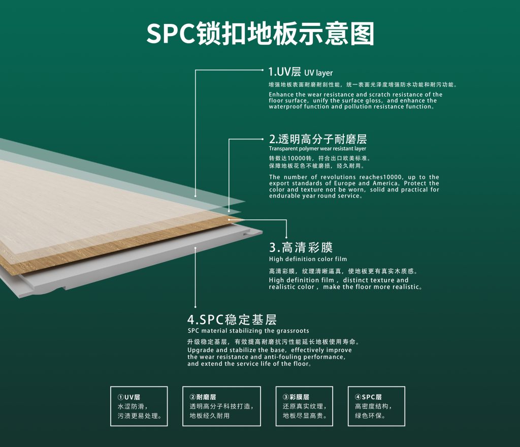 What is spc flooring？